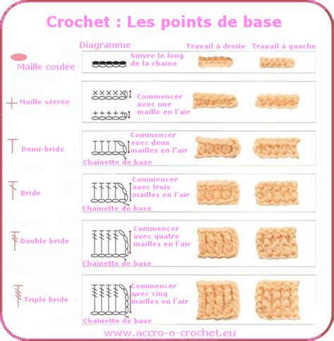 technique du crochet au lit|Guide Complet pour Débutants